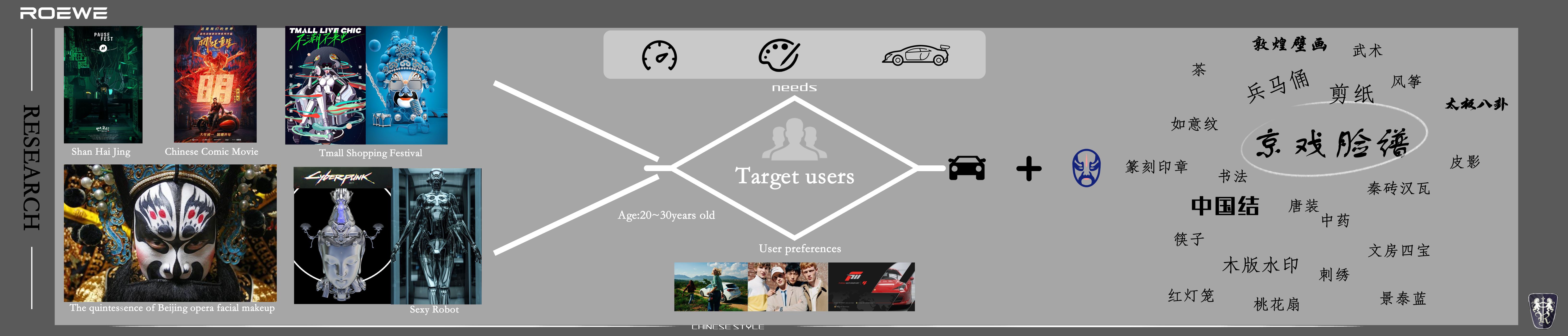 The 9th SAIC international challenge，jiangsu university ，EARLY SETCH，
