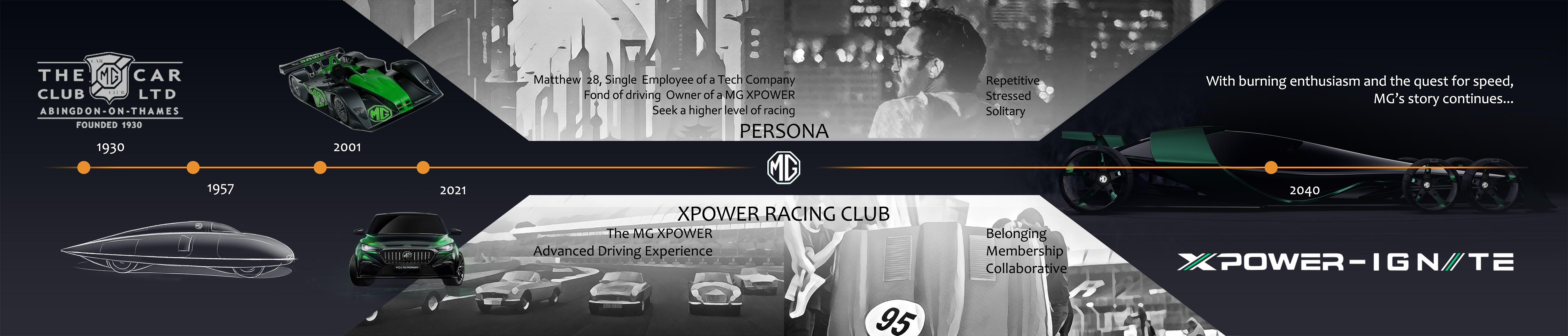 The 9th SAIC international challenge，East China University of Science and Technology，MG XPOWER-IGNITE，