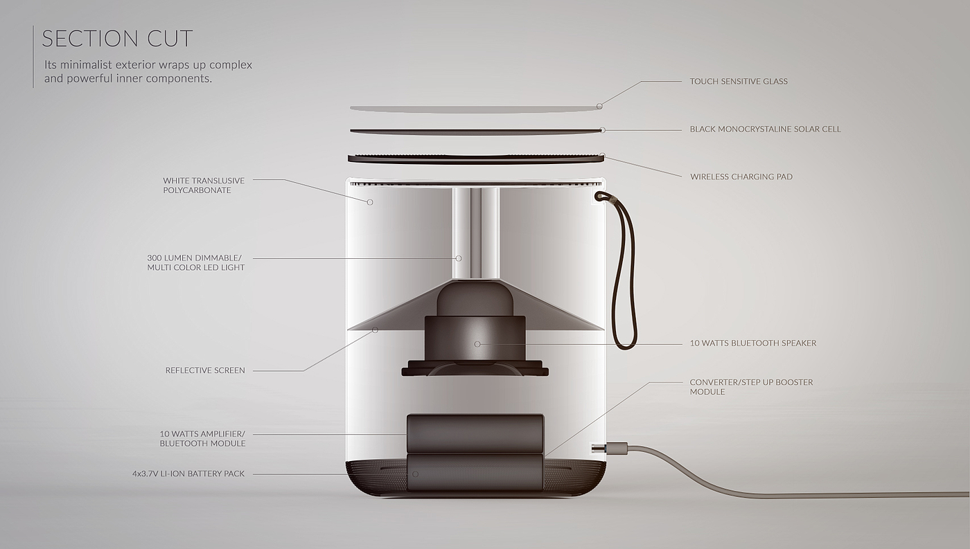 Simplicity，lamps and lanterns，solar energy，environment protection，
