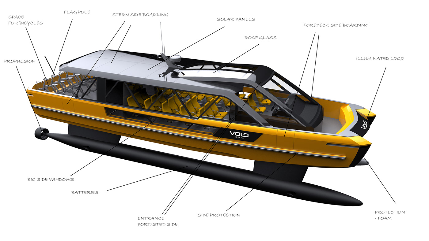 Electric boat，yacht，vehicle，