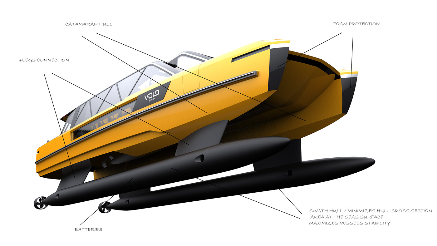 Electric boat，yacht，vehicle，