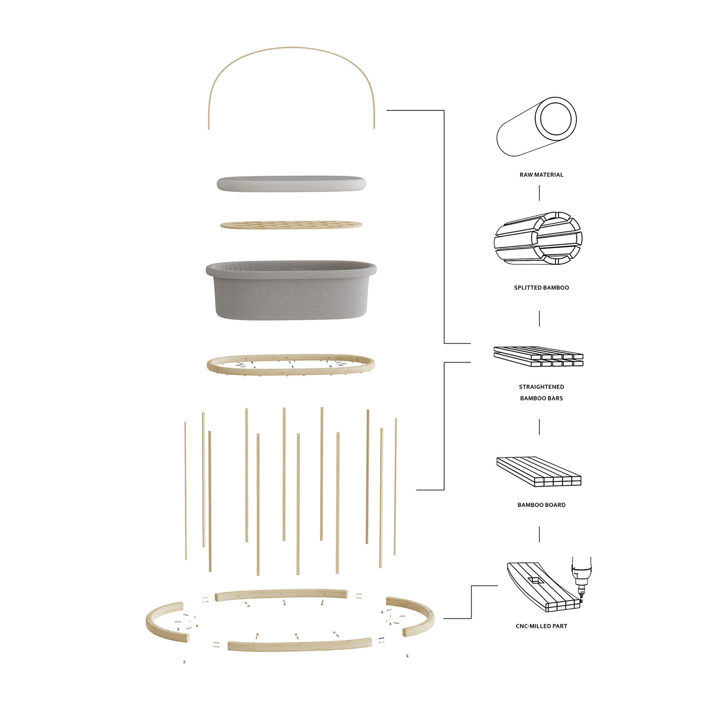furniture，ecology，cradle，