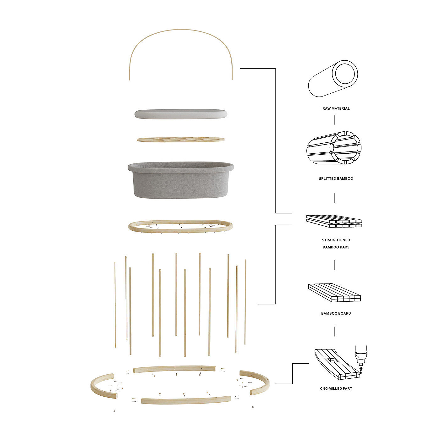 furniture，ecology，cradle，