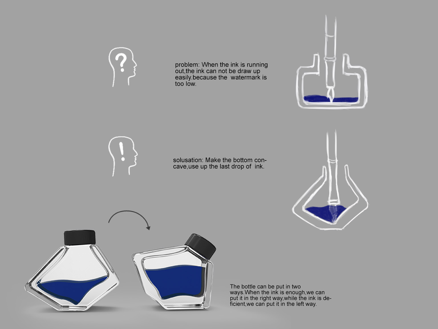 Exhibition of works，