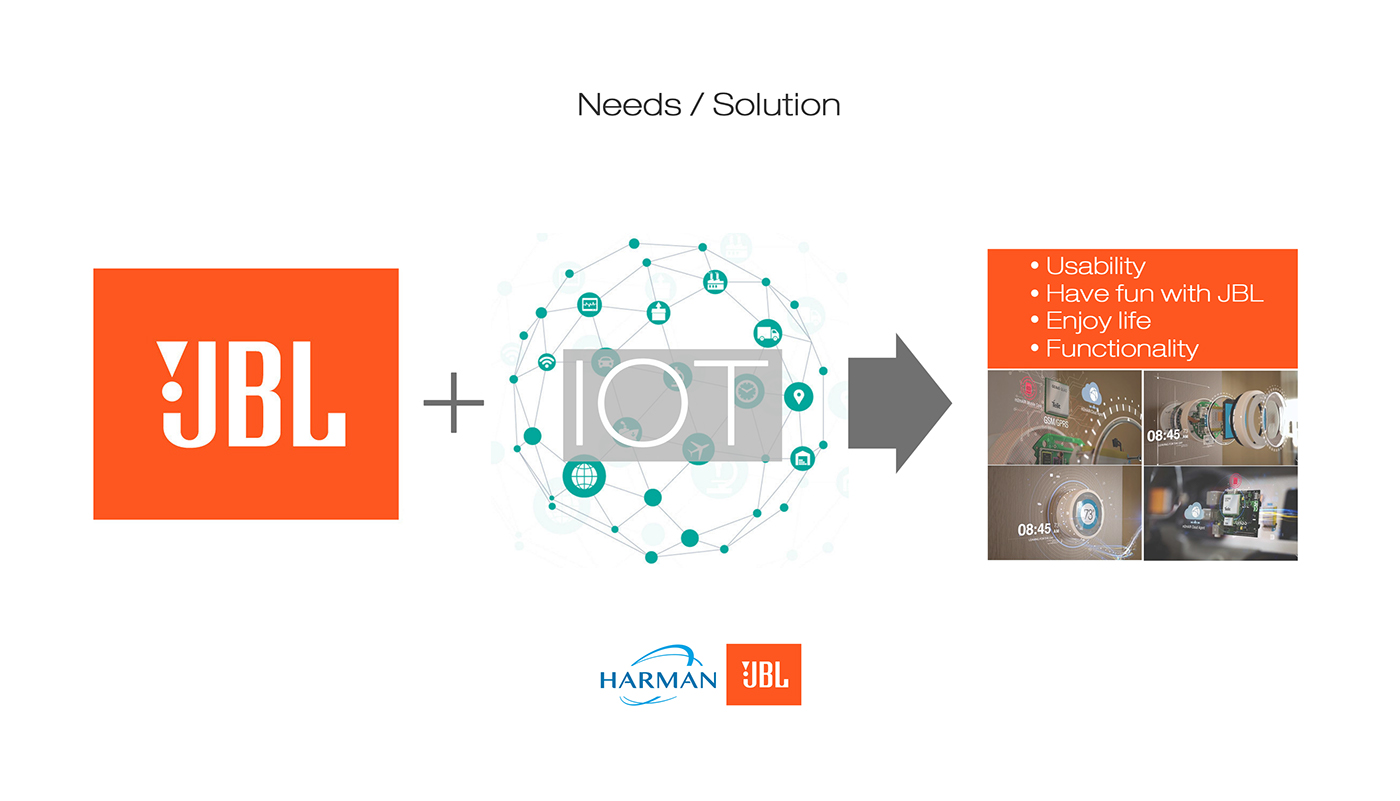 jbl，Intelligent sound，Voice input，