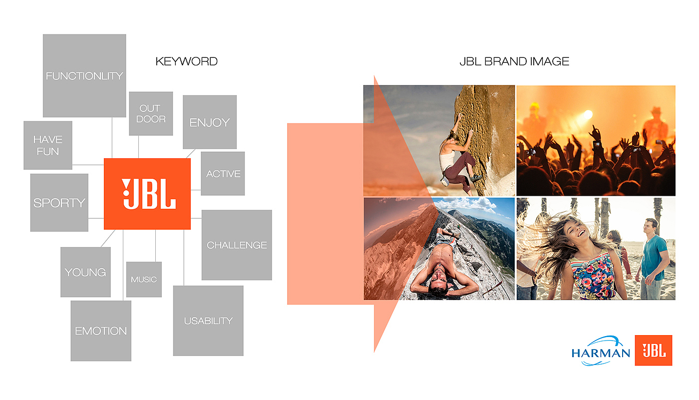 jbl，Intelligent sound，Voice input，
