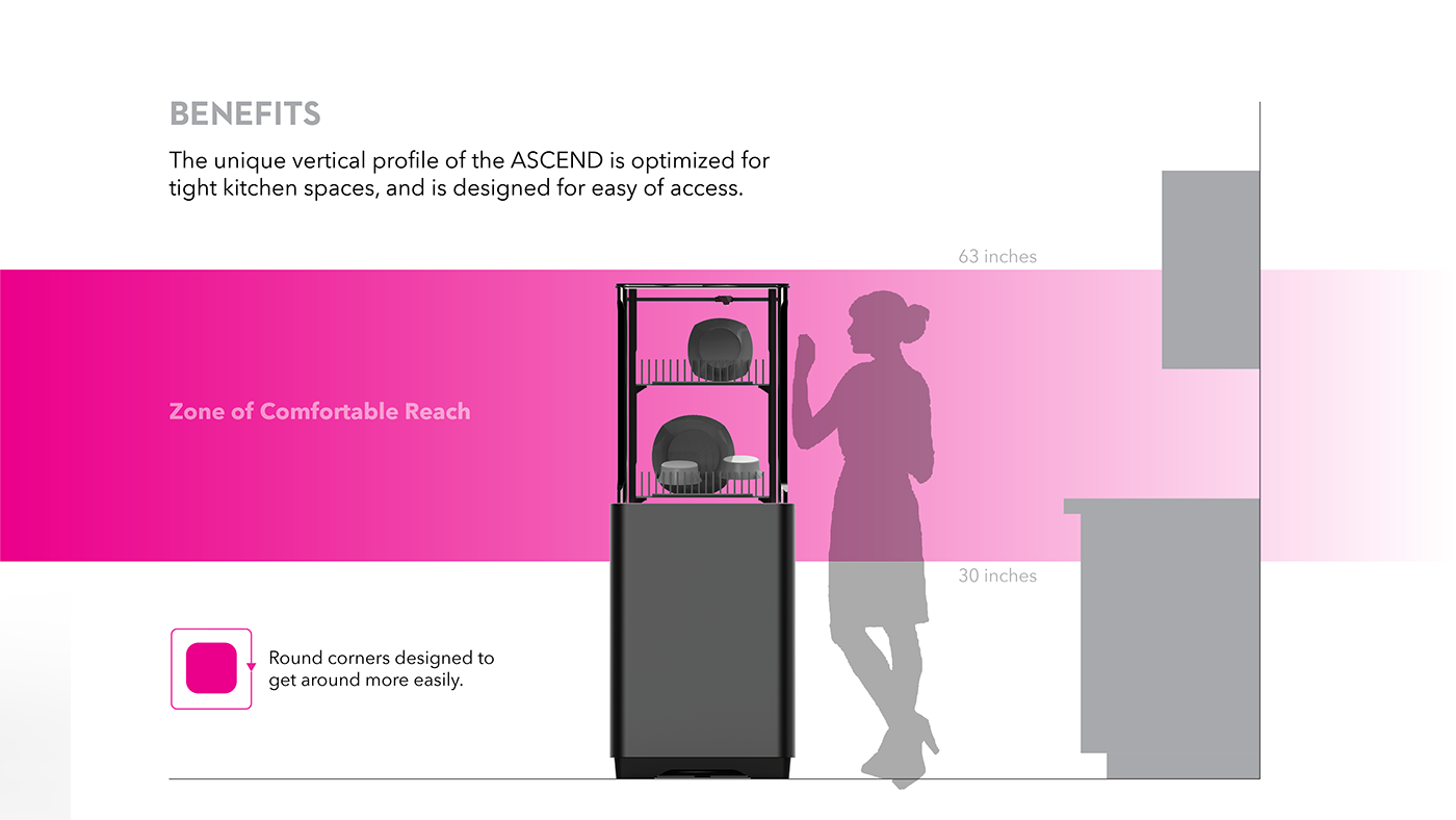 Asian design，LAscend，industrial design，dishwasher，