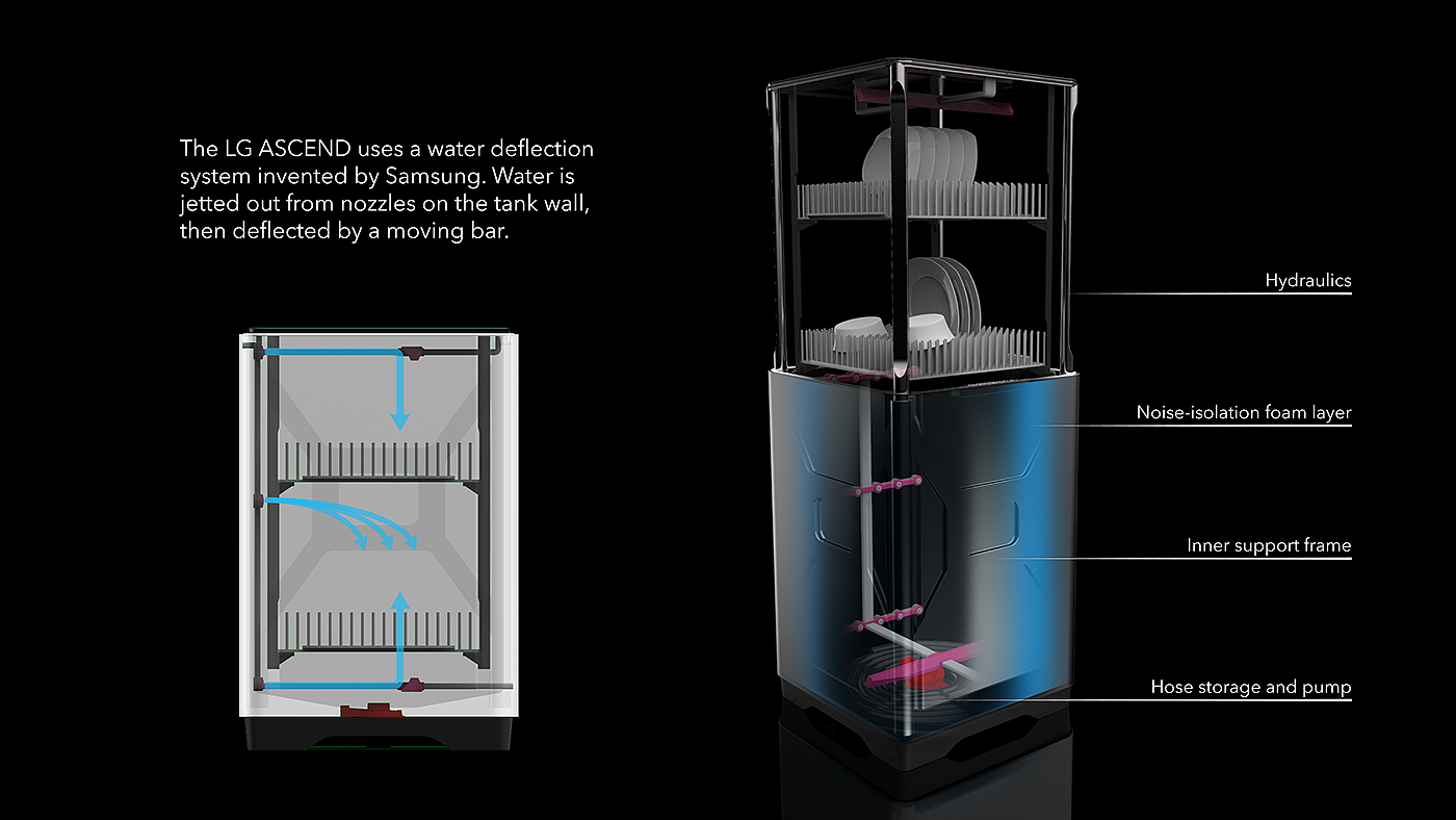 Asian design，LAscend，industrial design，dishwasher，