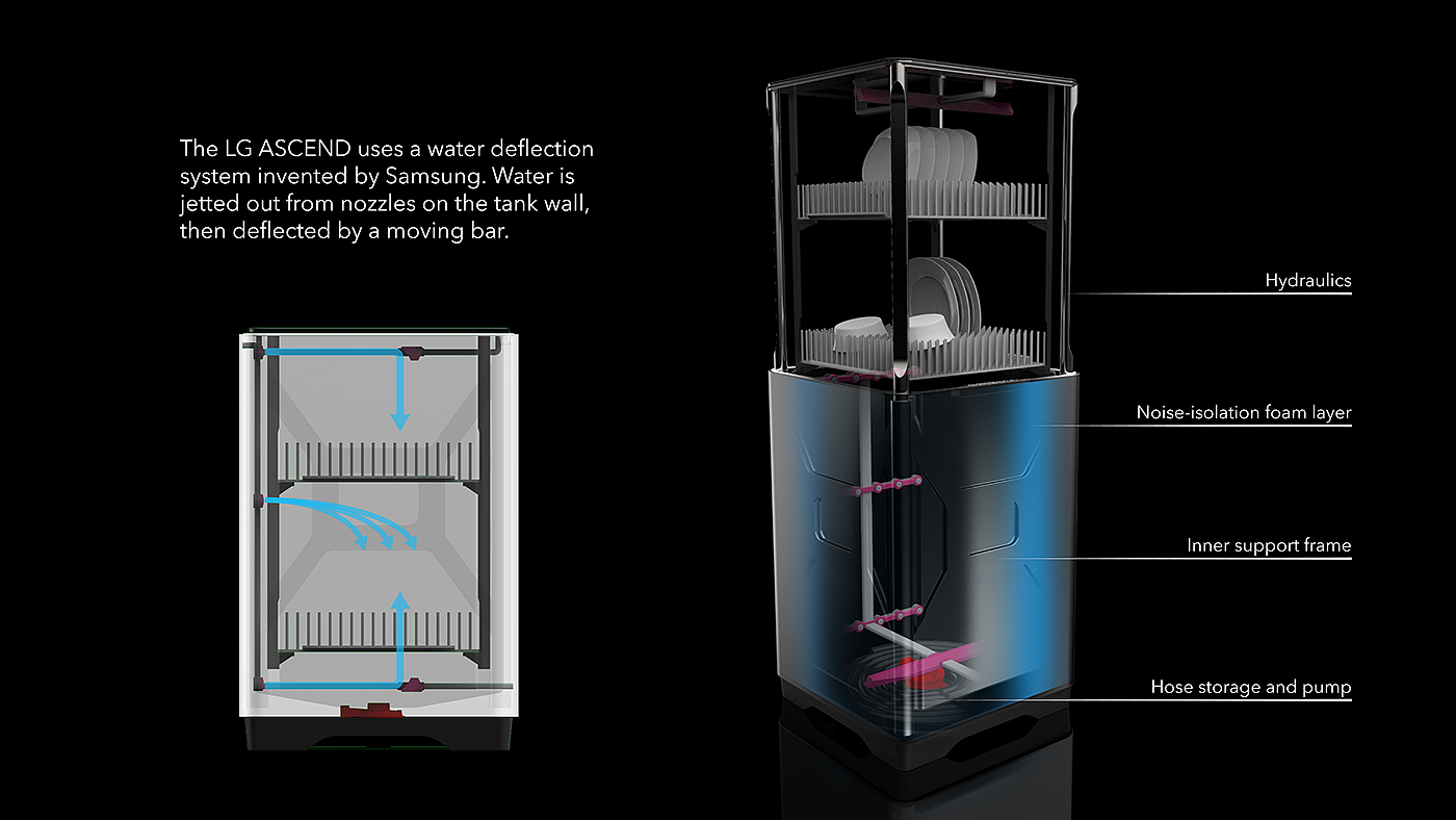 亚洲设计，LGAscend，工业设计，洗碗机，