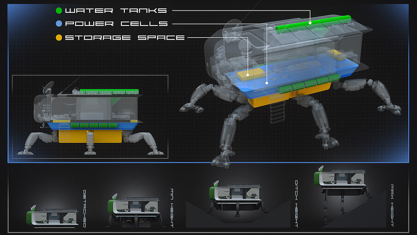 industrial design，Sense of future，portability，