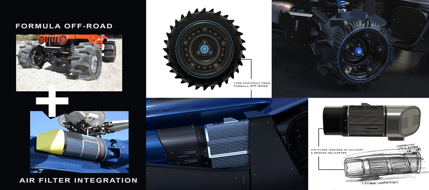 industrial design，NIO，Triathlon，E-sports，