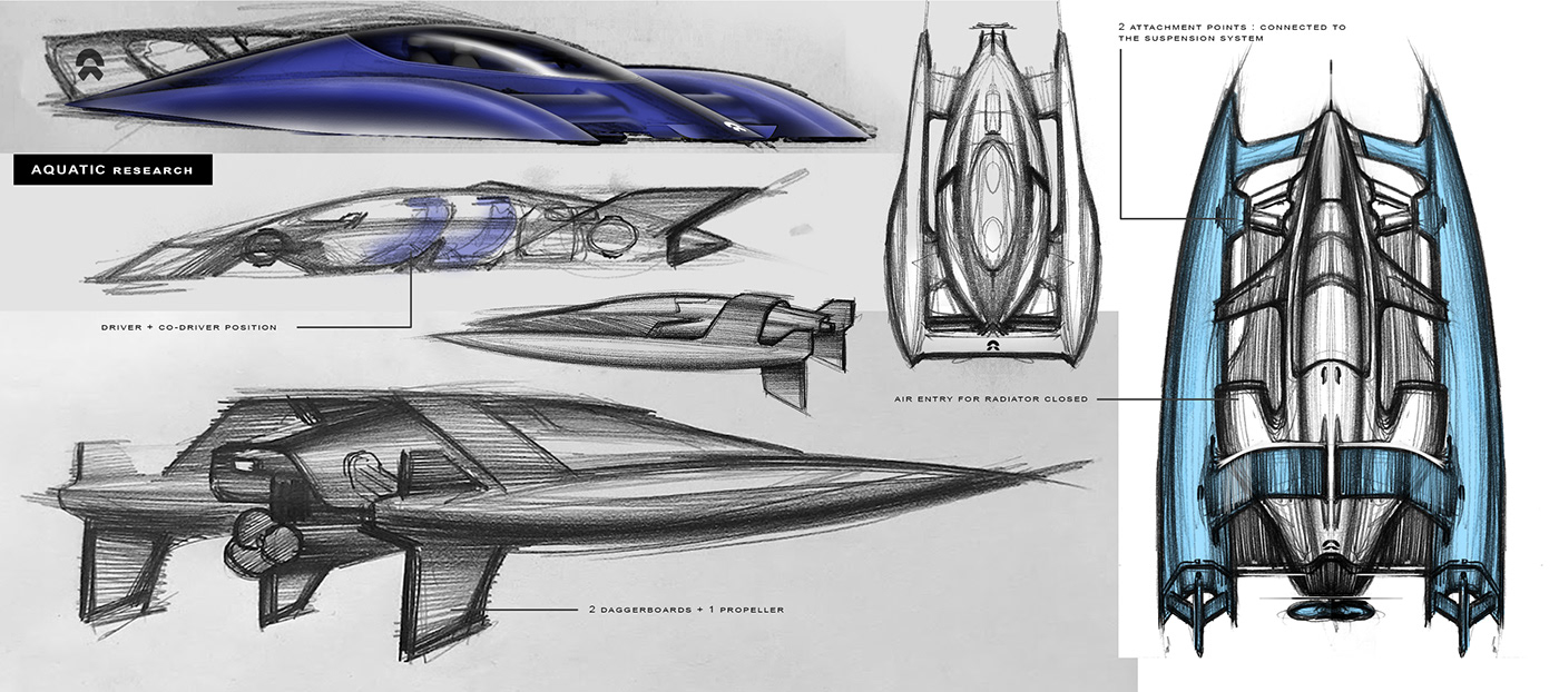 industrial design，NIO，Triathlon，E-sports，