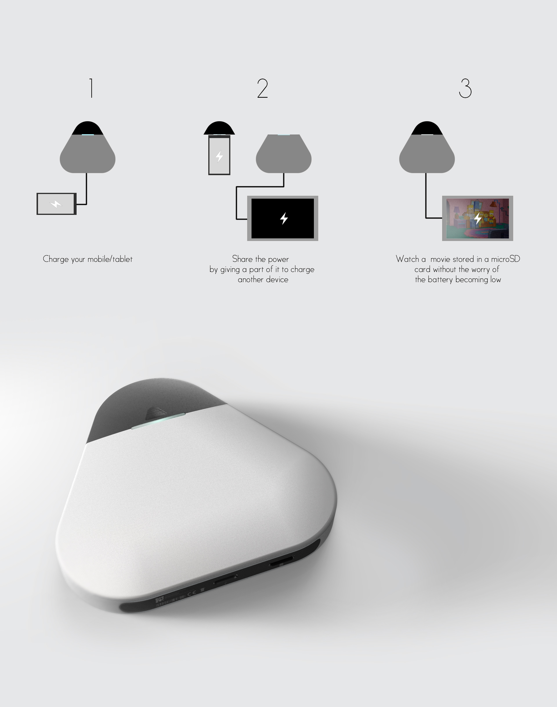 PAC，portable source，portable battery，Built in card reader，USB-C，Shared charging，data storage ，