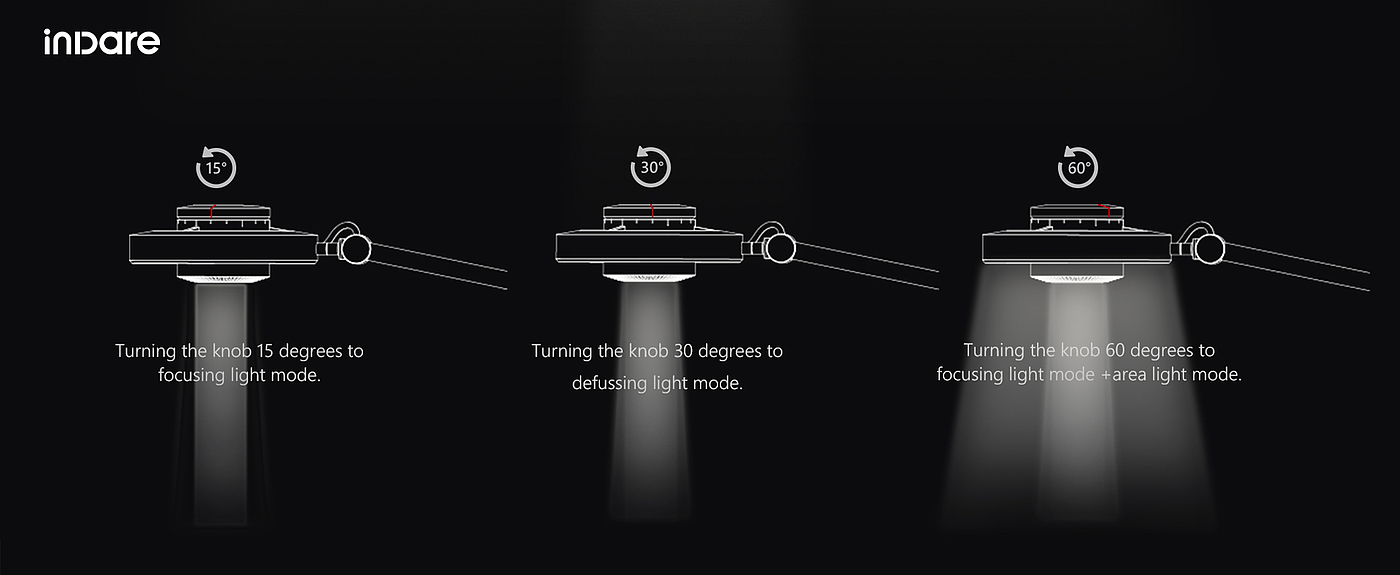 inward，product design，Visual symbols of products，