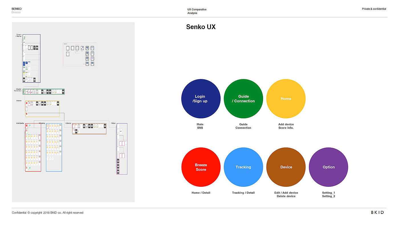 product design，industrial design，Simplicity，