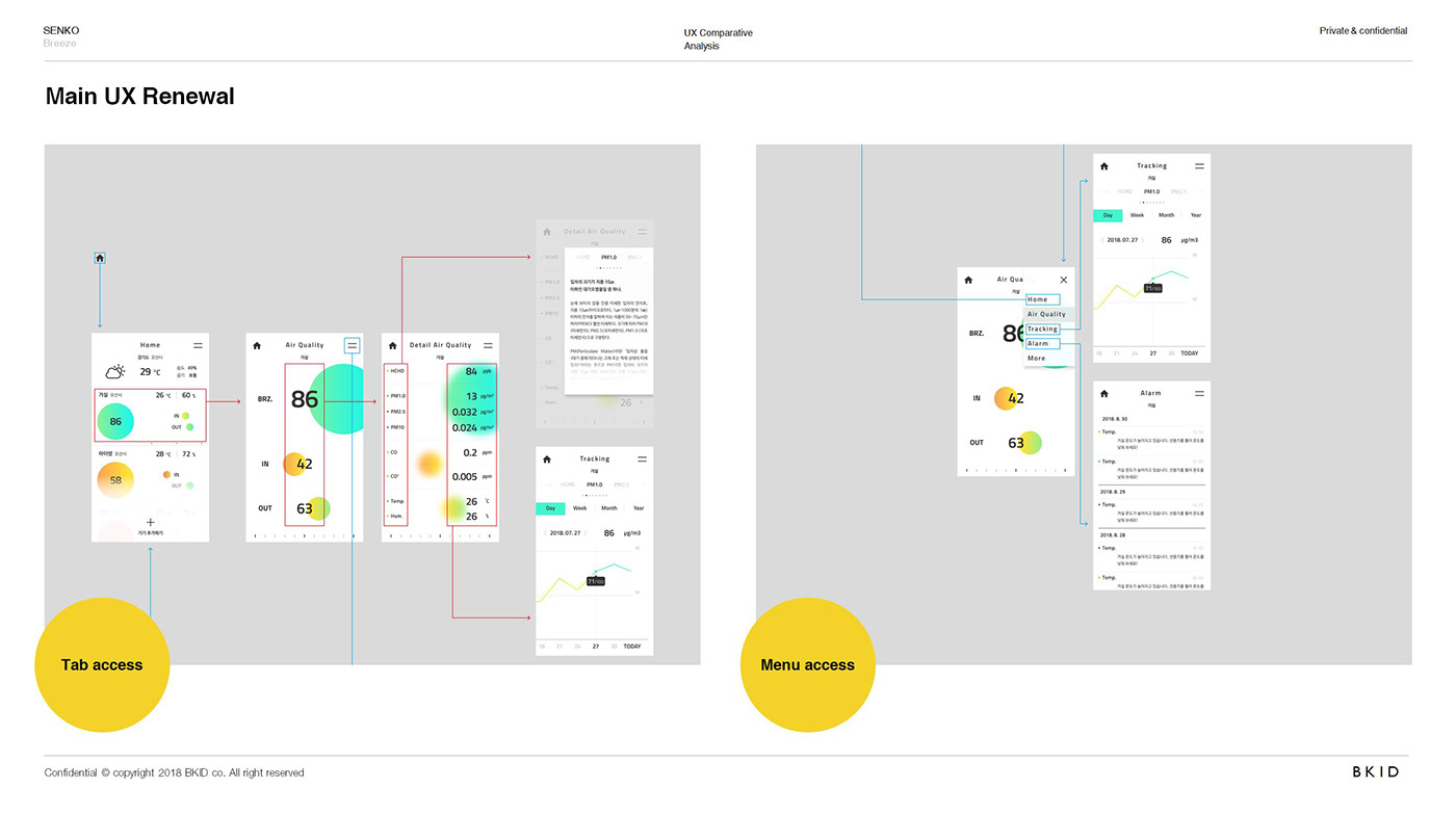product design，industrial design，Simplicity，