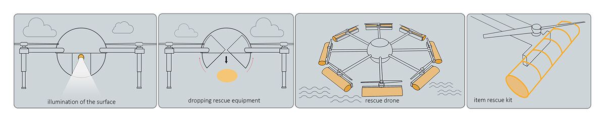 BubbleDrone，UAV，sphere，Camera，lighting，Drug carrier，