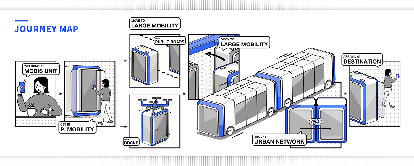 Yang Young jin，Traffic design，Works 2021，MOBIS UNIT，IONIQ T，jaguar，FFE-H，