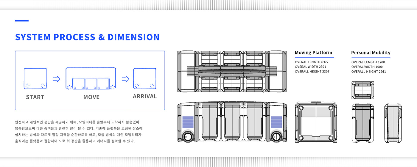 Yang Young jin，Traffic design，Works 2021，MOBIS UNIT，IONIQ T，jaguar，FFE-H，