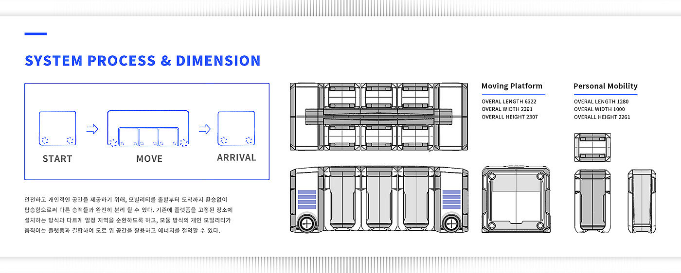 Yang Young jin，Traffic design，Works 2021，MOBIS UNIT，IONIQ T，jaguar，FFE-H，