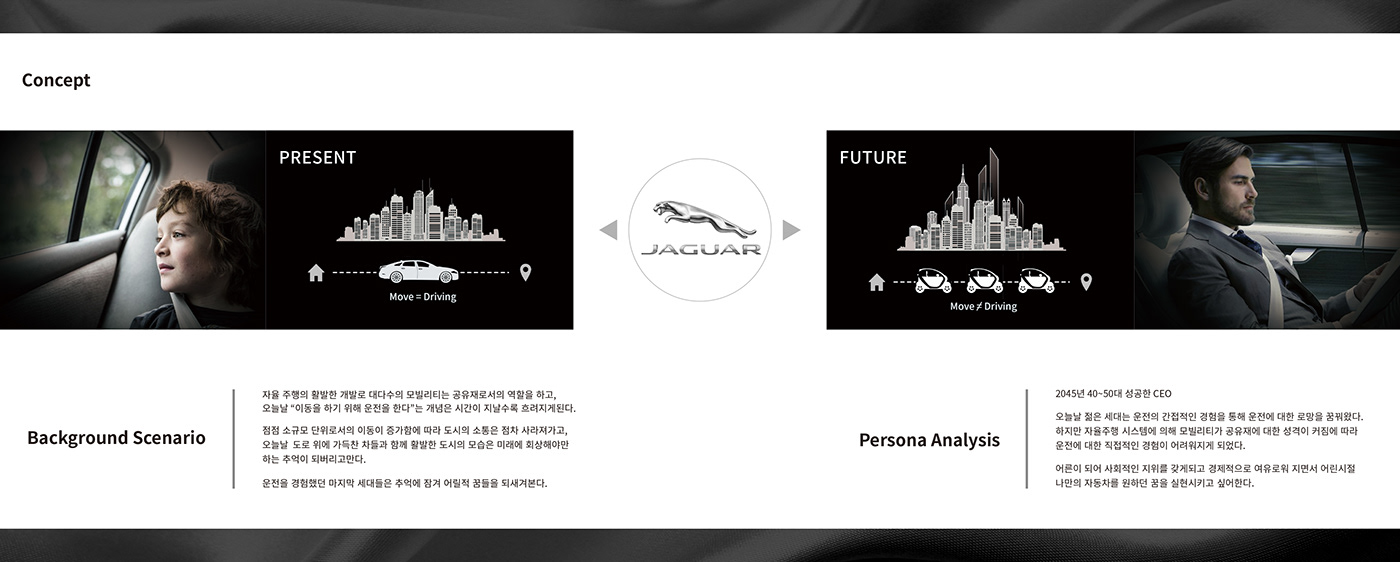 Yang Young jin，Traffic design，Works 2021，MOBIS UNIT，IONIQ T，jaguar，FFE-H，