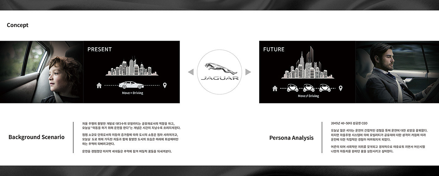 Yang Young jin，Traffic design，Works 2021，MOBIS UNIT，IONIQ T，jaguar，FFE-H，