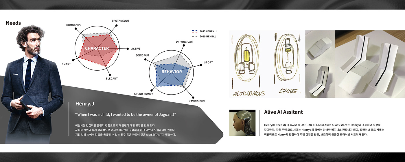 Yang Young jin，Traffic design，Works 2021，MOBIS UNIT，IONIQ T，jaguar，FFE-H，