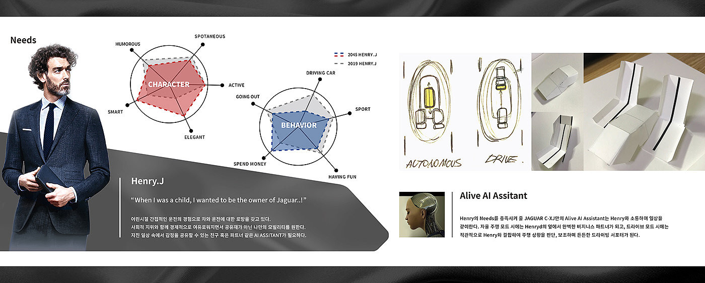 Yang Young jin，Traffic design，Works 2021，MOBIS UNIT，IONIQ T，jaguar，FFE-H，