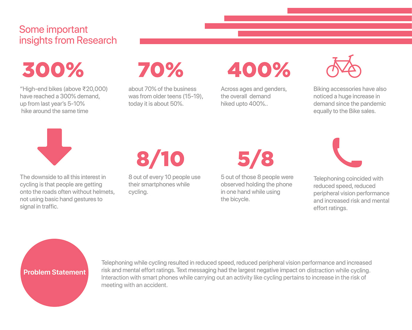 Functionality，G-zero project，Bicycle enthusiast，Design aesthetics，product design，ABS plastic，Mobile device，Ergonomics，