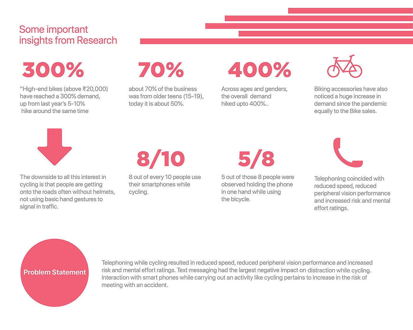Functionality，G-zero project，Bicycle enthusiast，Design aesthetics，product design，ABS plastic，Mobile device，Ergonomics，