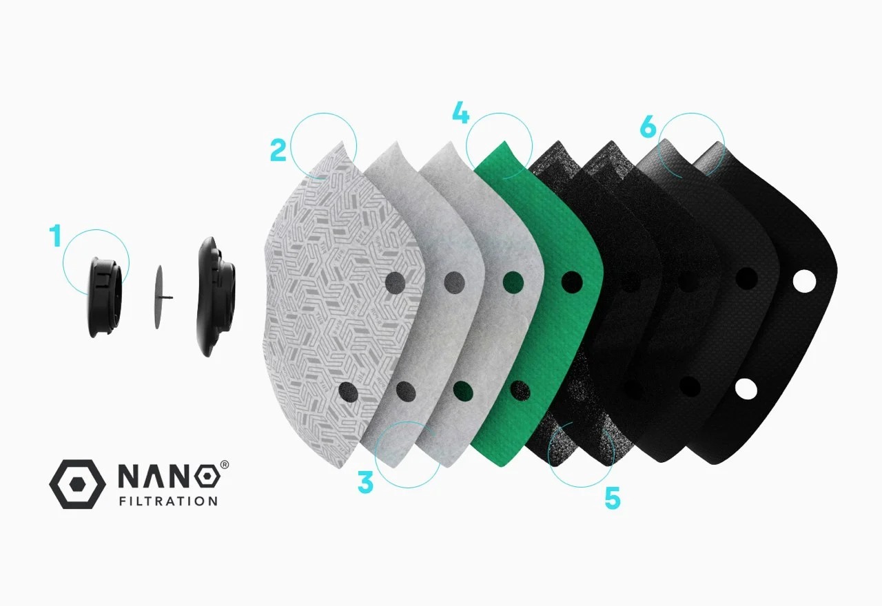 Fiit mask，Protective medical equipment，Customizable，fashion，Mask design，