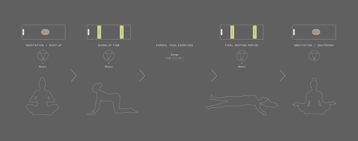yoga，loudspeaker box，Interaction design，
