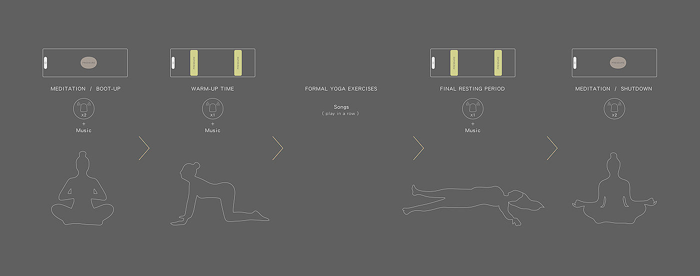 瑜伽，音箱，交互设计，