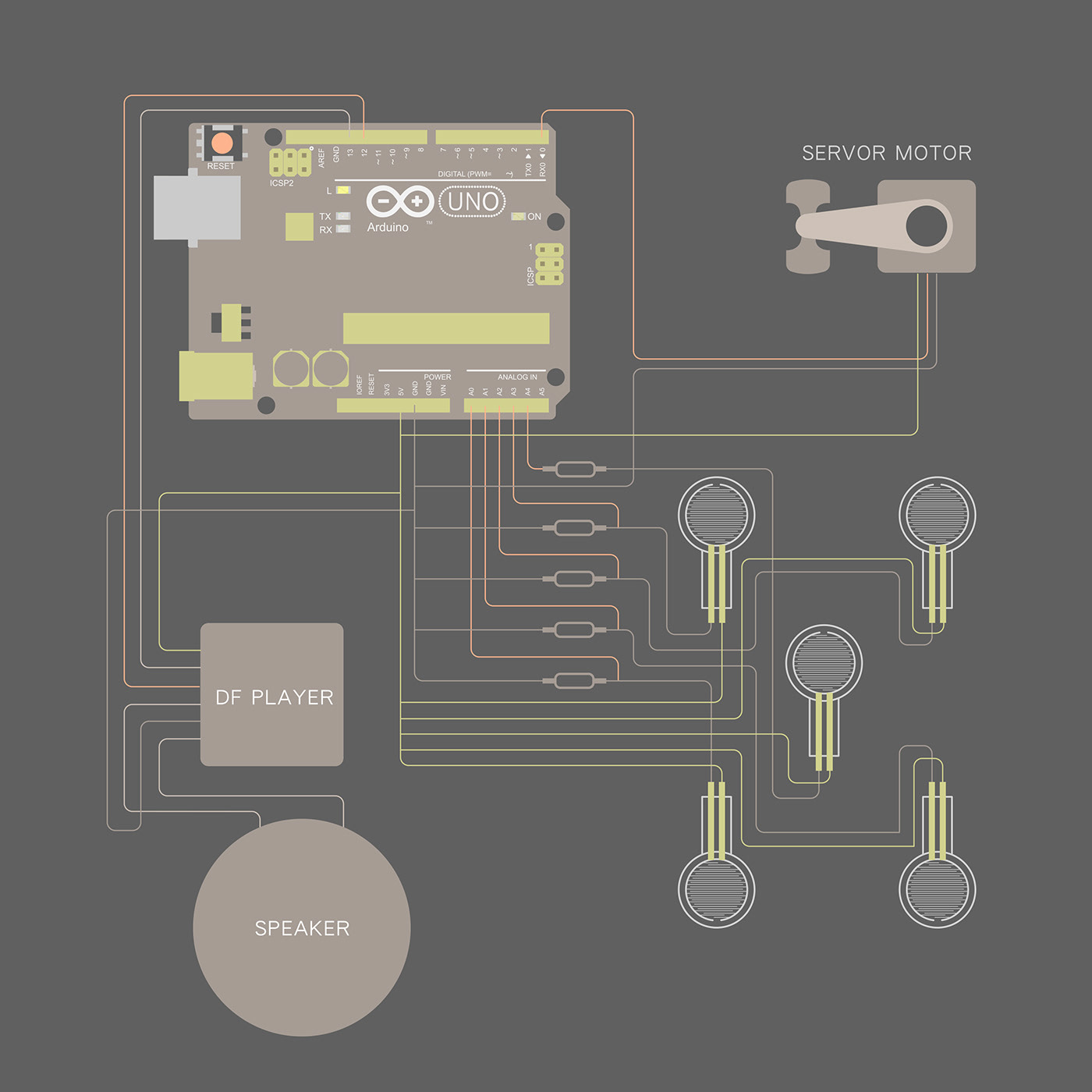 yoga，loudspeaker box，Interaction design，