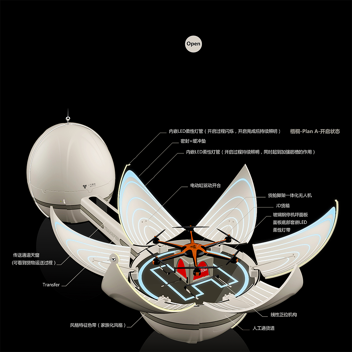 conceptual design，Build product experience scenarios，