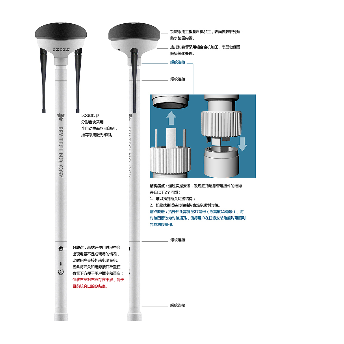 Appearance design，Structural design，Stacking layout of internal electrical components and wiring，