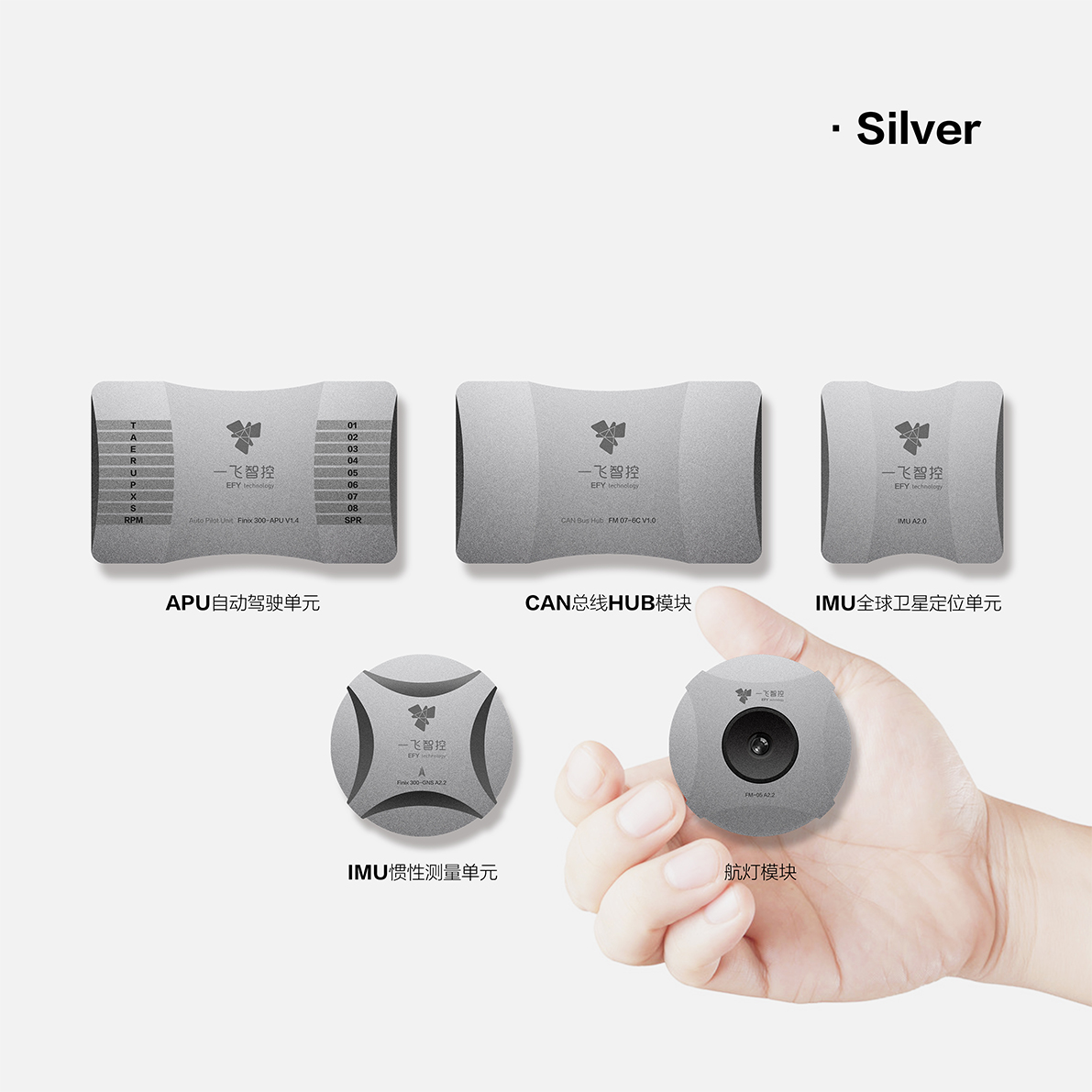 market research，Competitive product analysis，User Research，Appearance design，