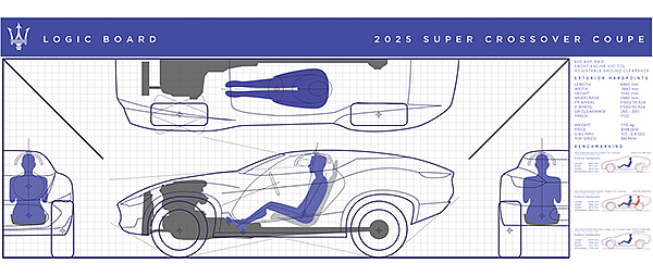 maserati，2025，双门，跑车，越野，