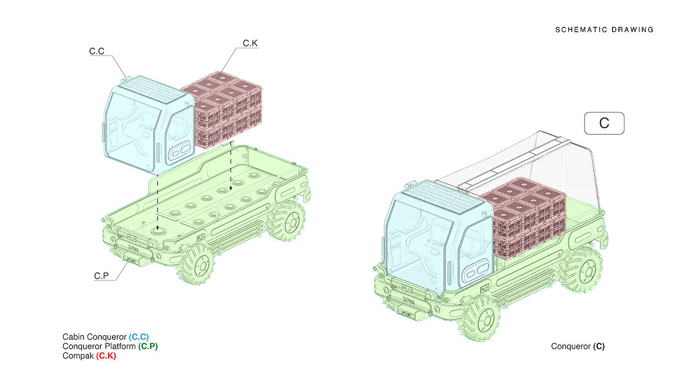 sample reels，vehicle，industrial design，