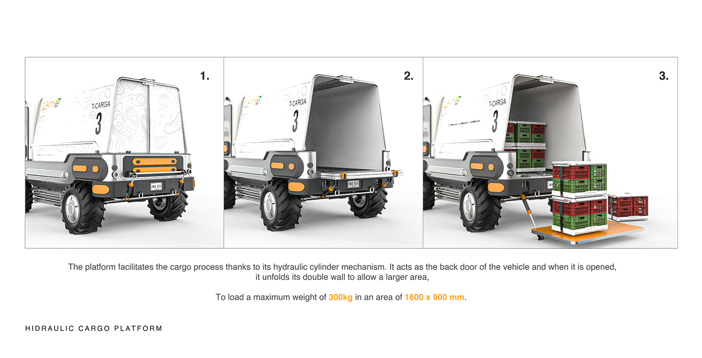 sample reels，vehicle，industrial design，