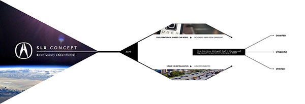 acura，concept，Automobile design，sketch，Sports car，