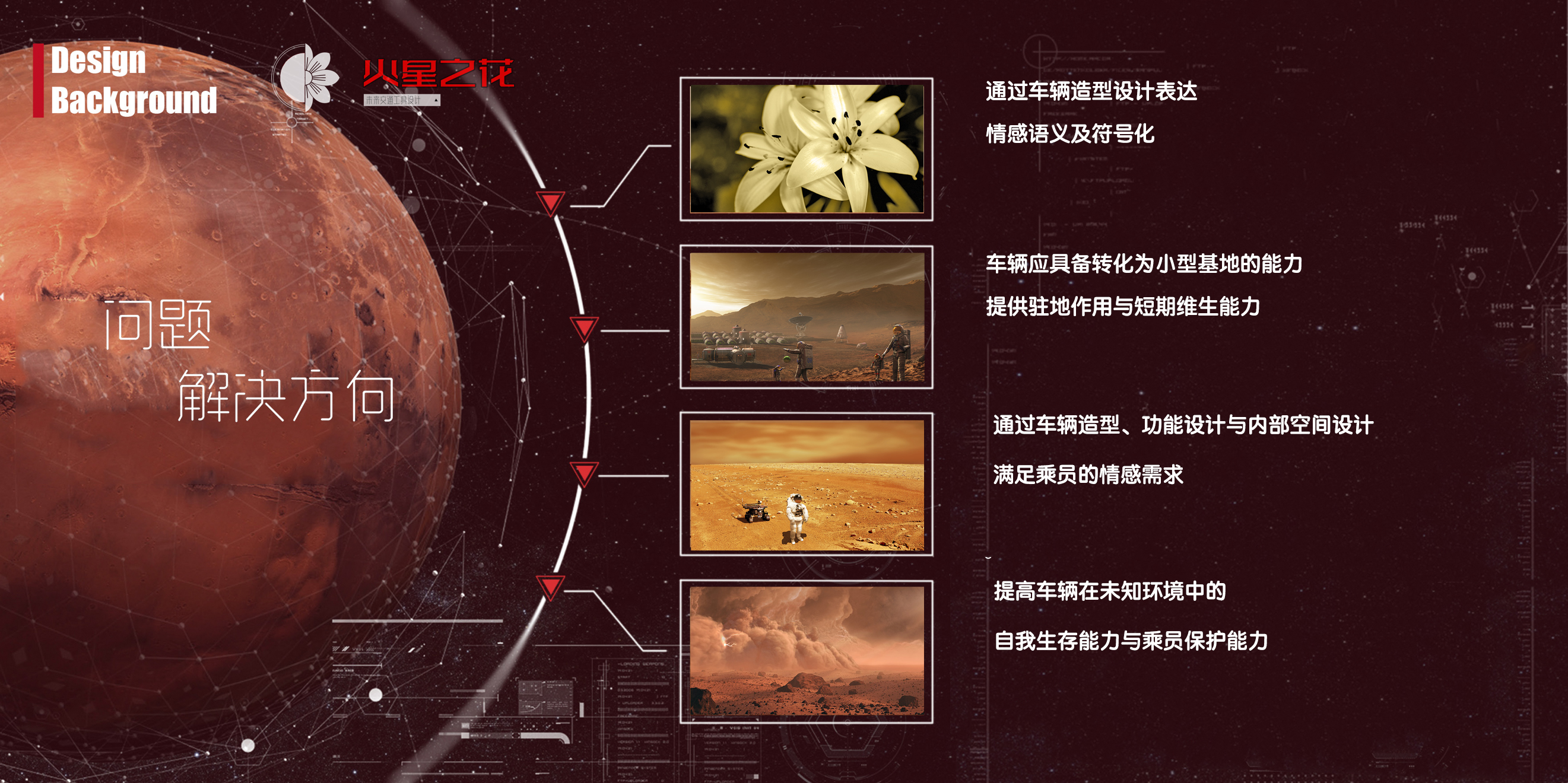 The 9th SAIC international challenge，Overseas Chinese University，Flower of Mars，