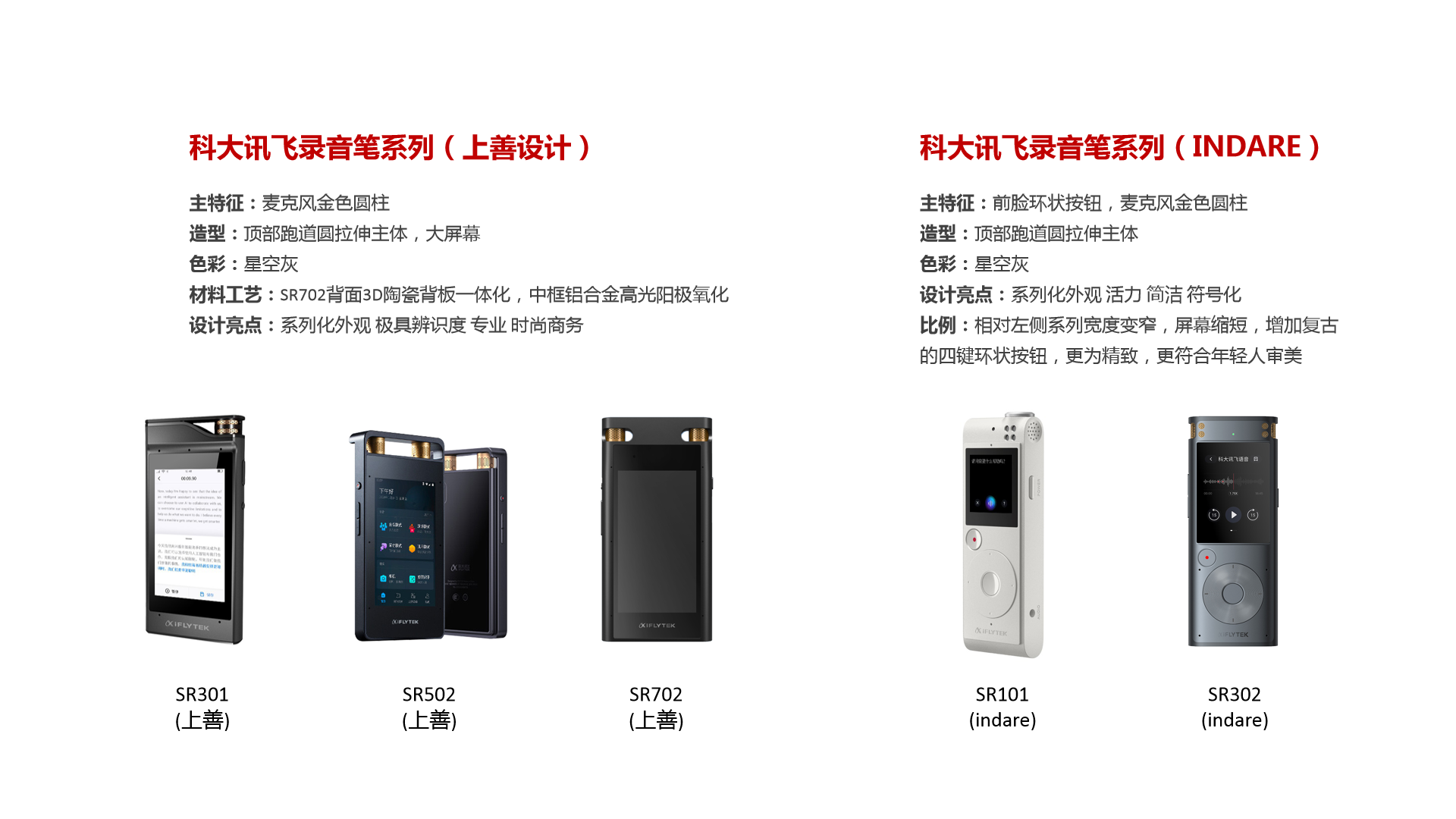 product，Appearance design，industrial design，