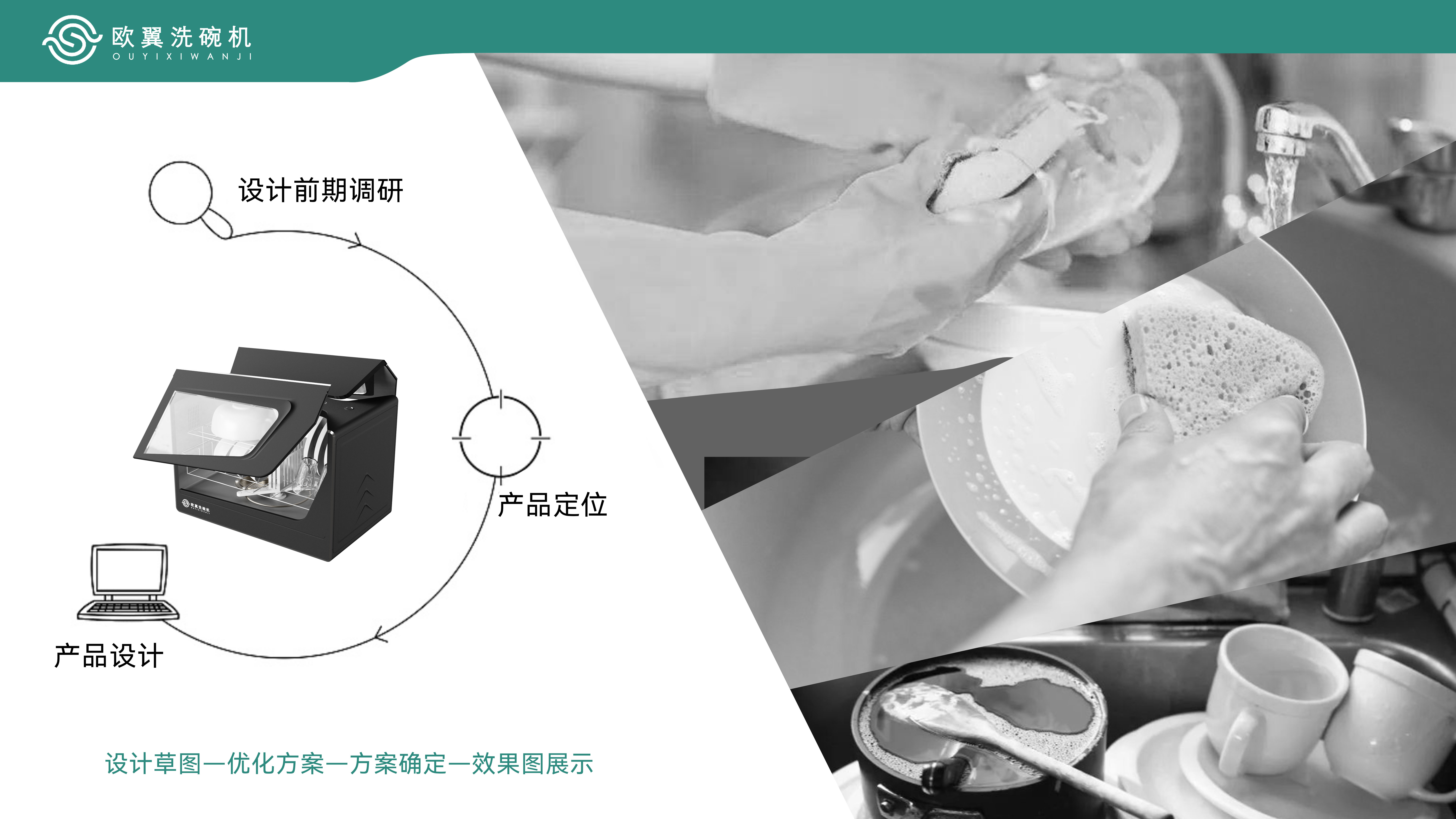 household electrical appliances，dishwasher，bionics，intelligence，