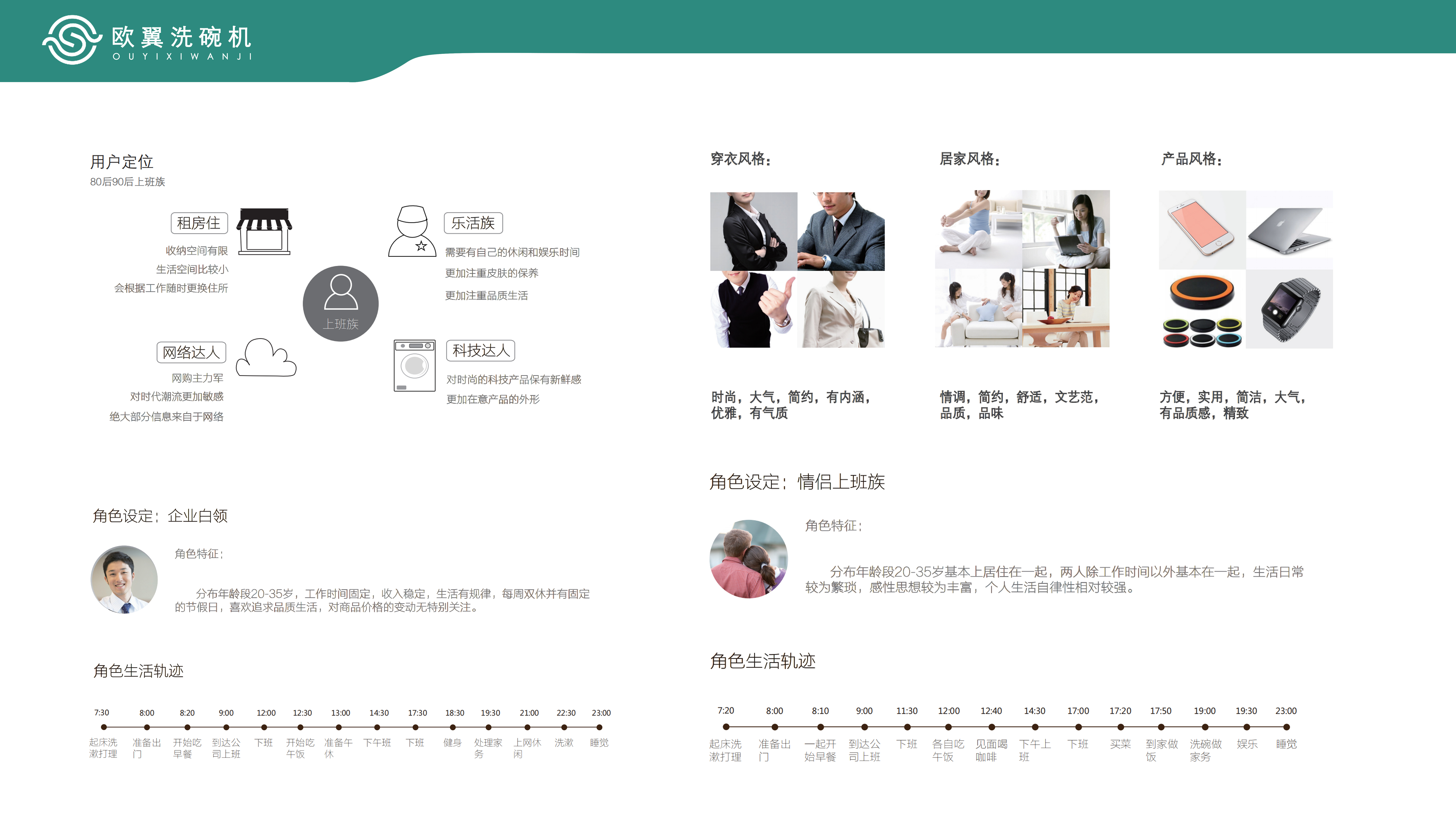 household electrical appliances，dishwasher，bionics，intelligence，