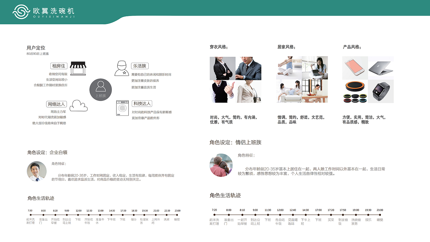 household electrical appliances，dishwasher，bionics，intelligence，