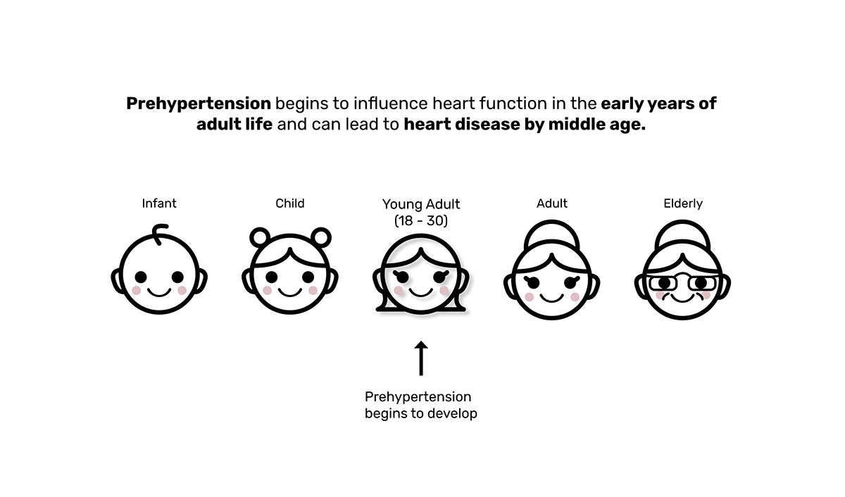 ，Visual expression，product design，Detachable design，Magnetic charging line，