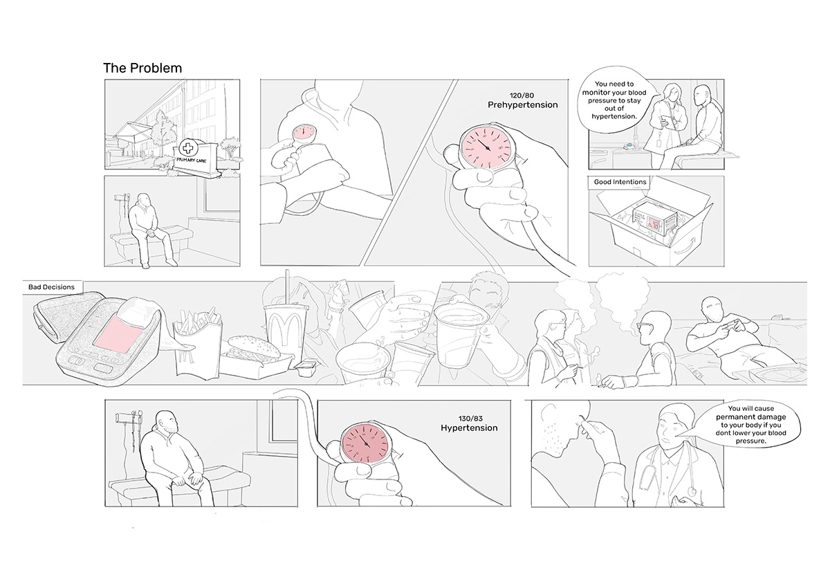 ，Visual expression，product design，Detachable design，Magnetic charging line，