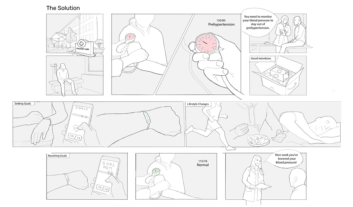 ，Visual expression，product design，Detachable design，Magnetic charging line，