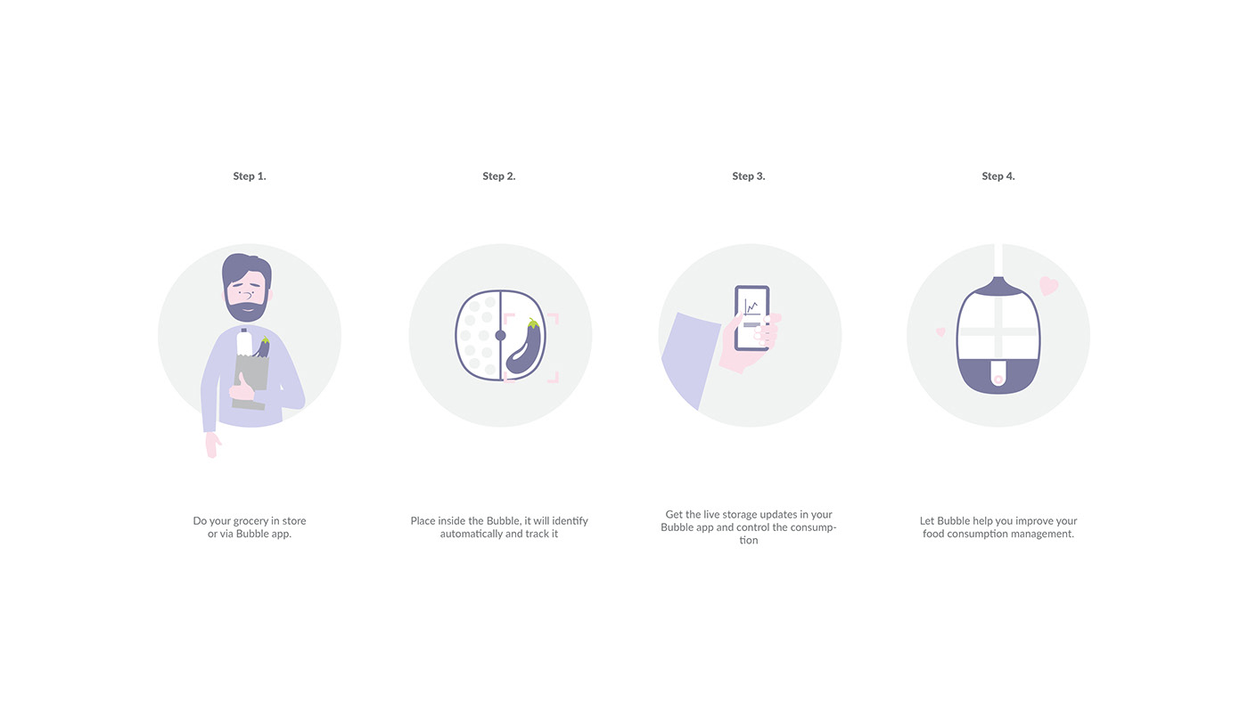 Food monitoring，convenient，sustainable，concept，